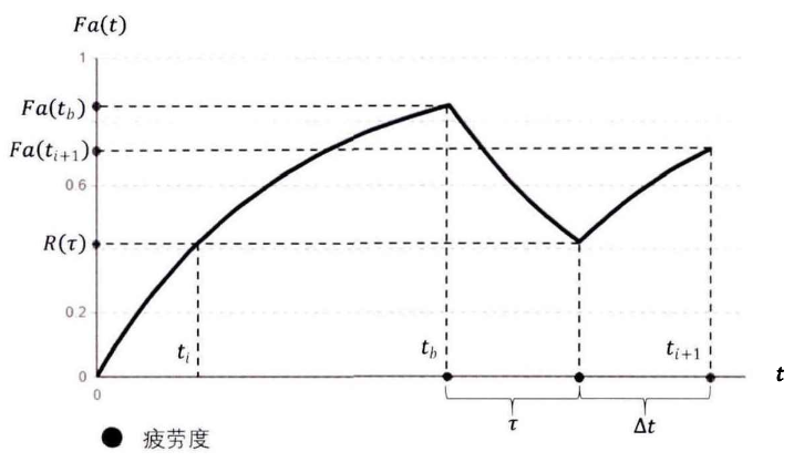 幻灯片 7