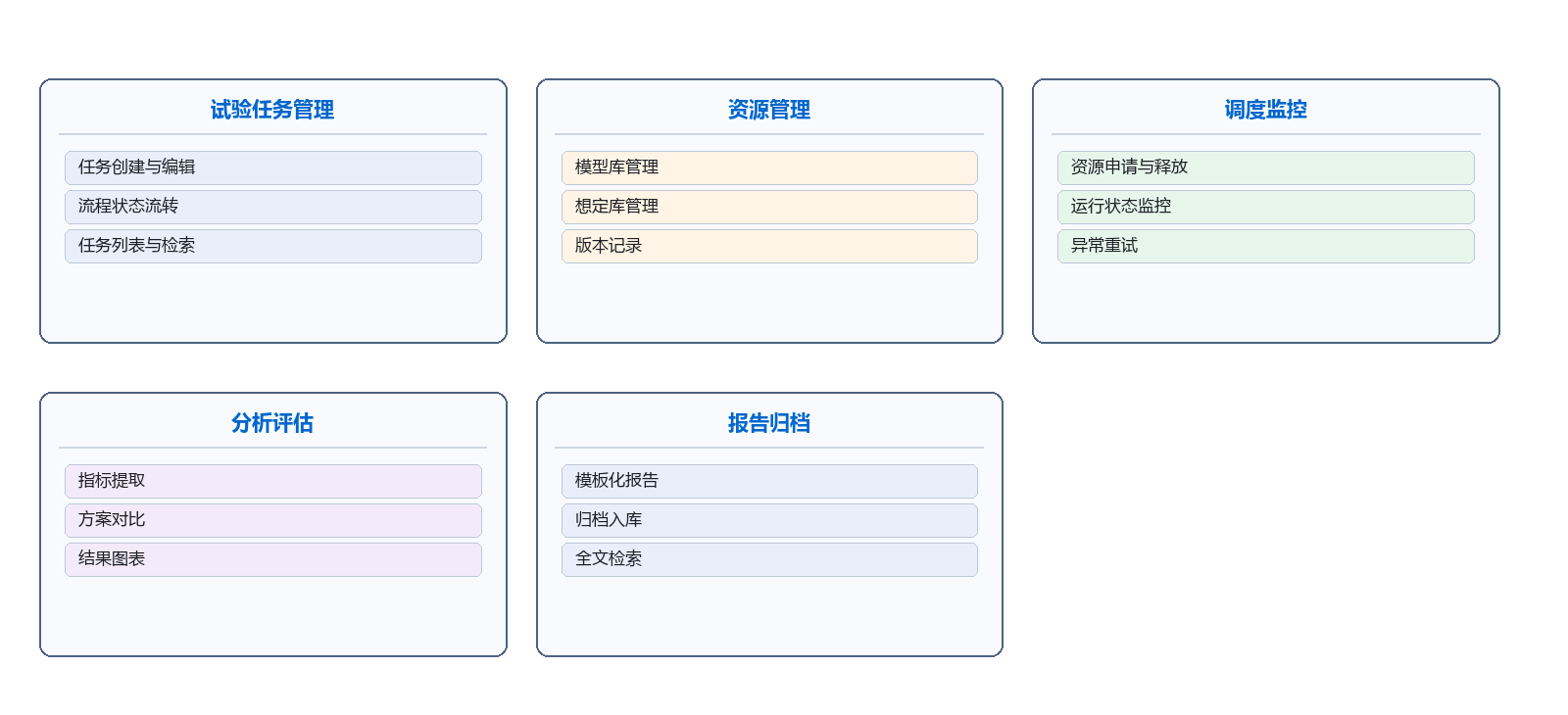 系统架构与流程示意图 2