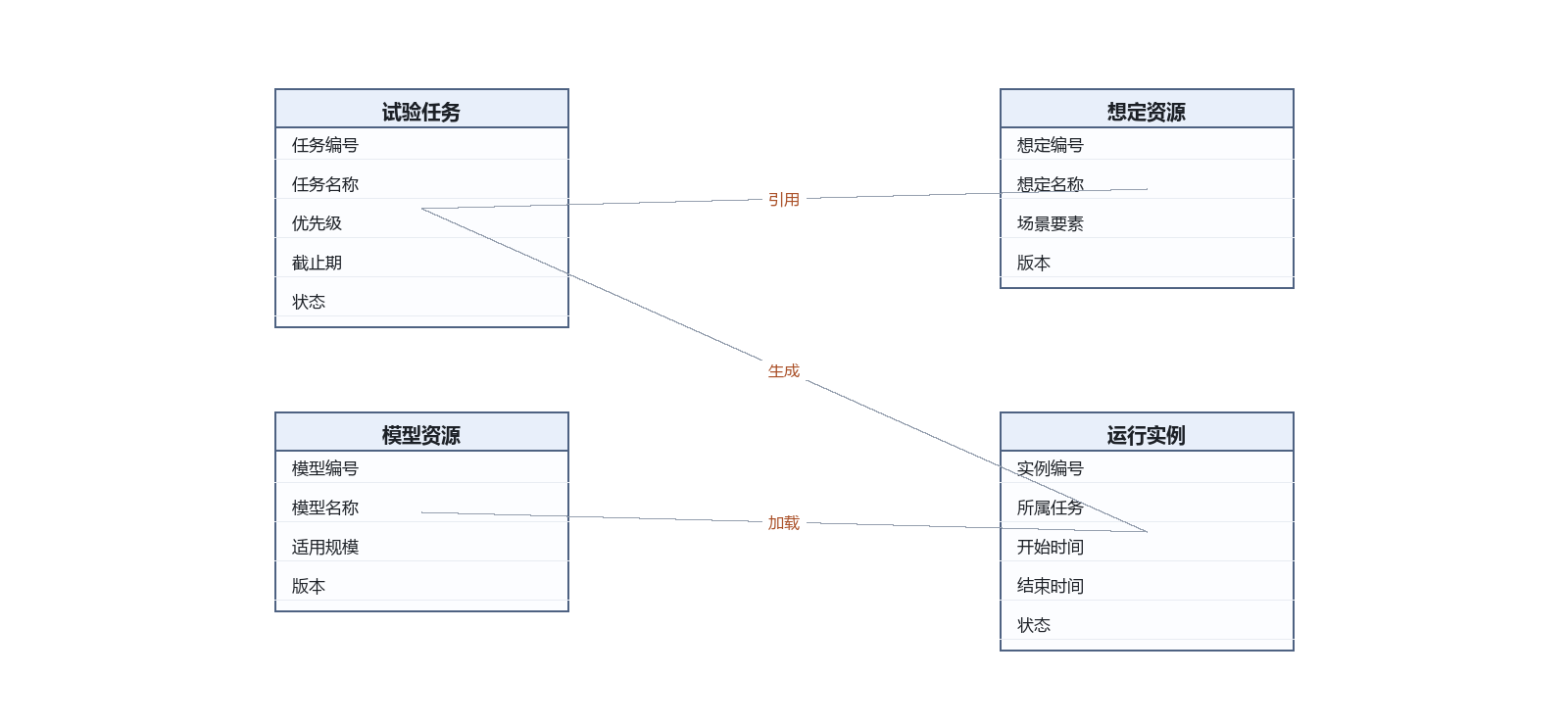 系统架构与流程示意图 3