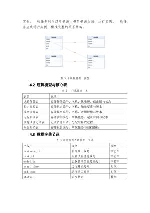 仿真试验管理系统设计报告.docx 4