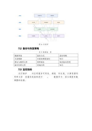 仿真试验管理系统设计报告.docx 7