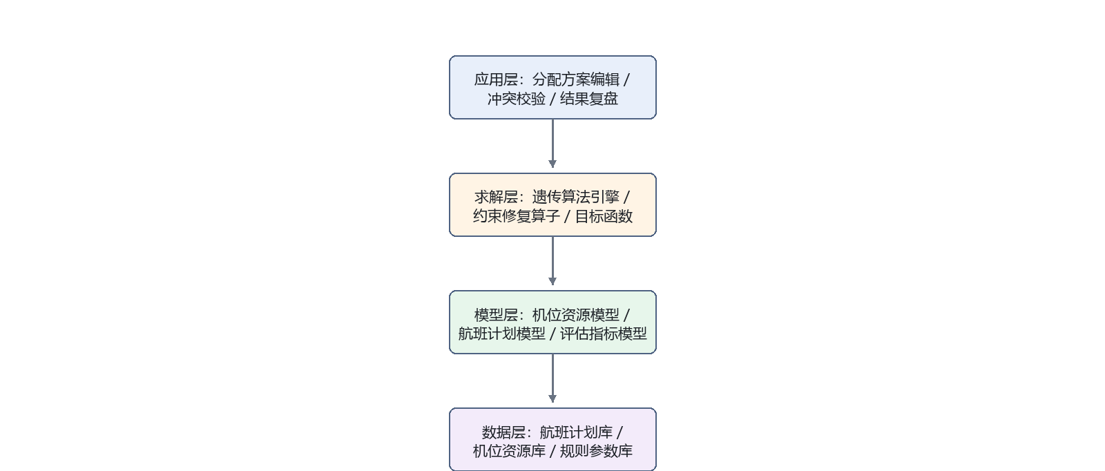 系统架构与算法示意图 1
