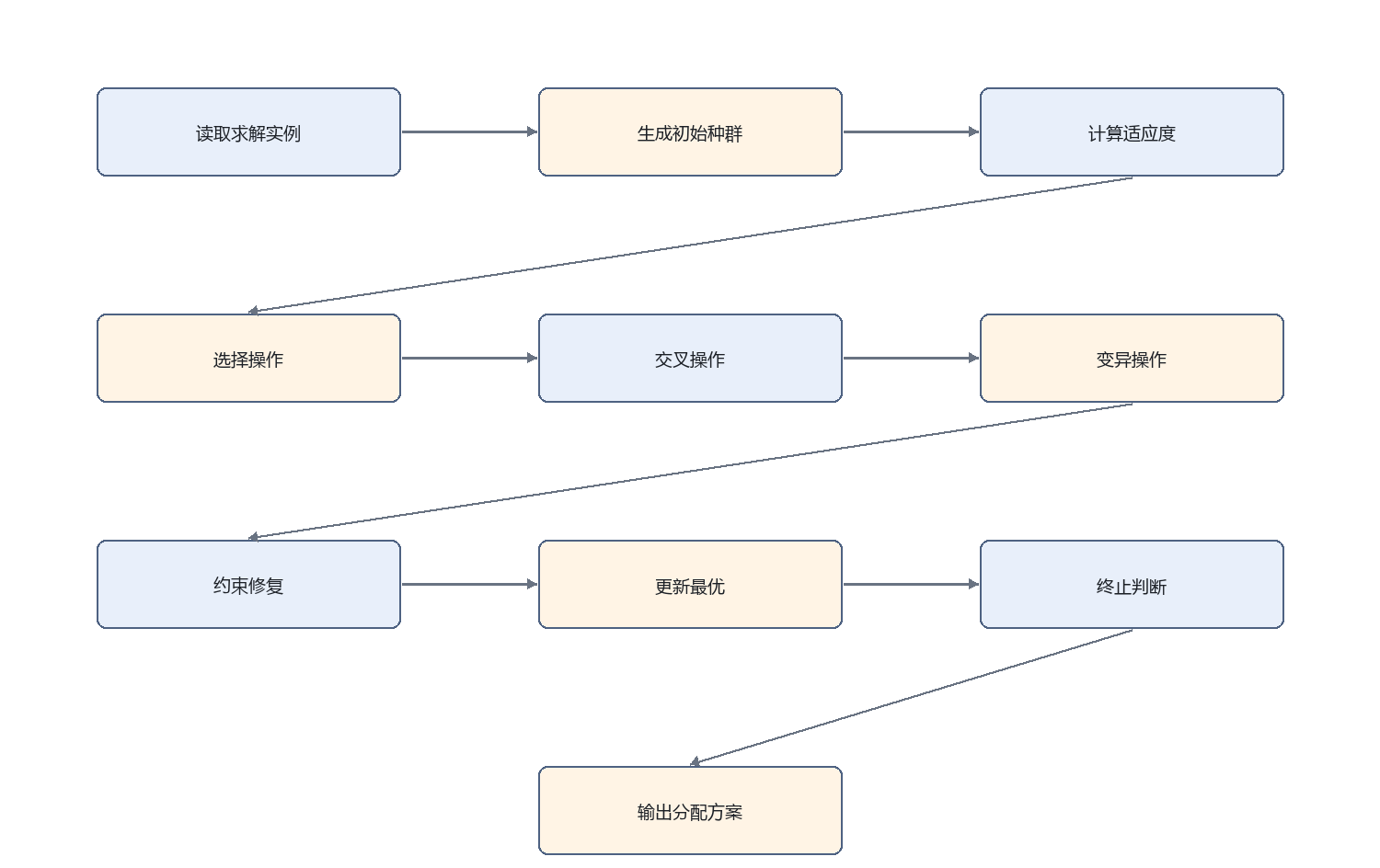 系统架构与算法示意图 2