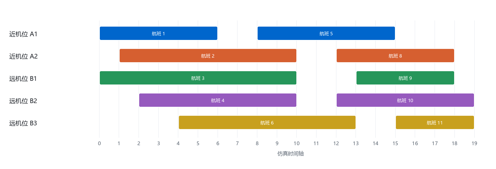 系统架构与算法示意图 3