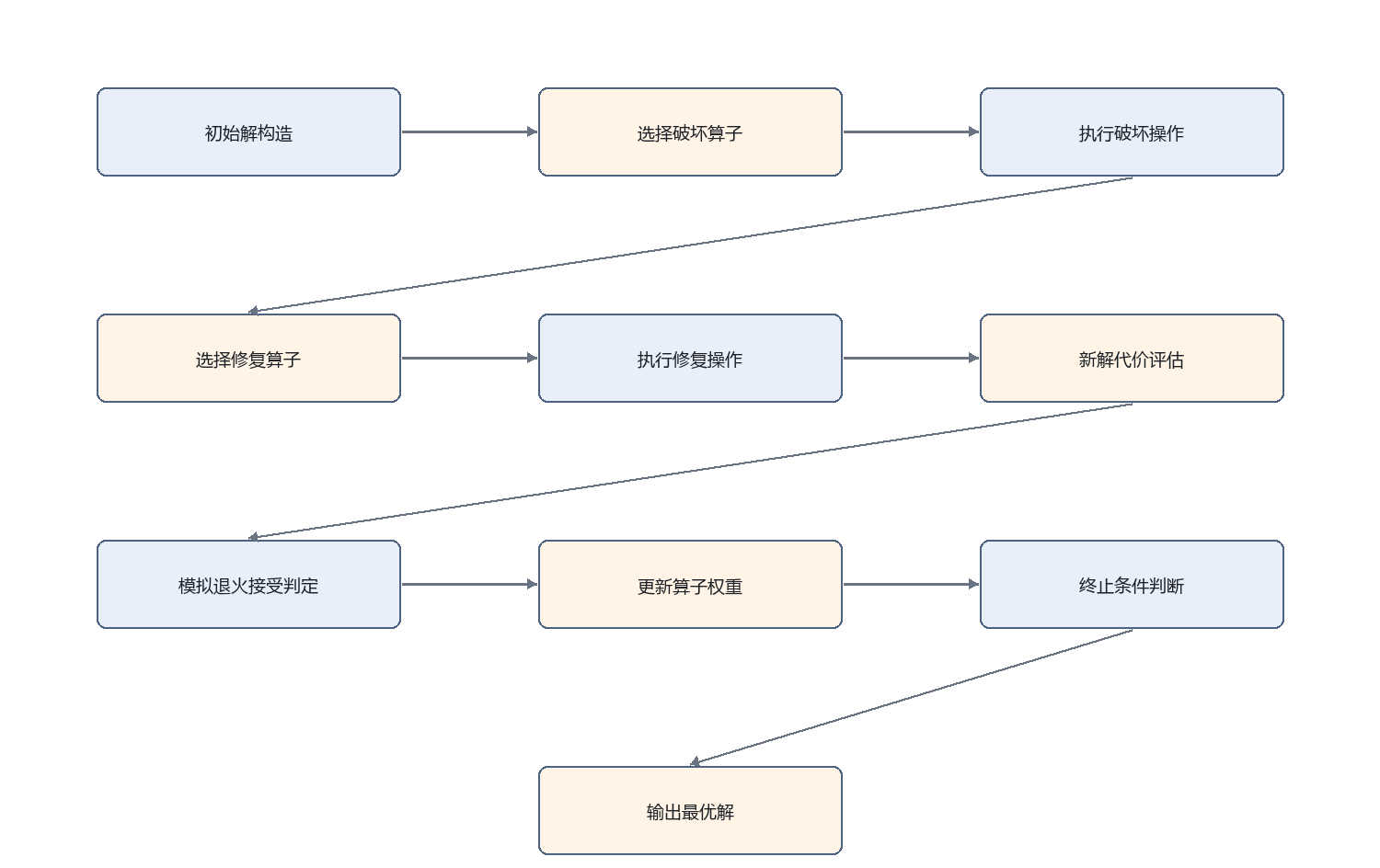 算法流程与方案示意图 1