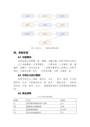 城市配送车辆路径规划系统设计报告.docx 5