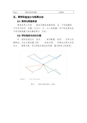 城市配送车辆路径规划系统设计报告.docx 6