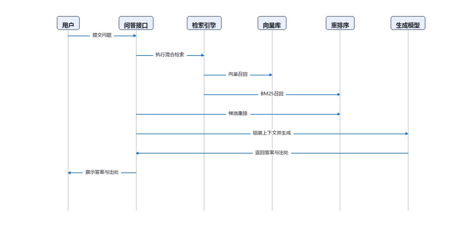 系统模块与流程示意图 3